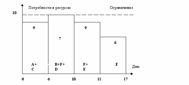 Метод 30 30 30