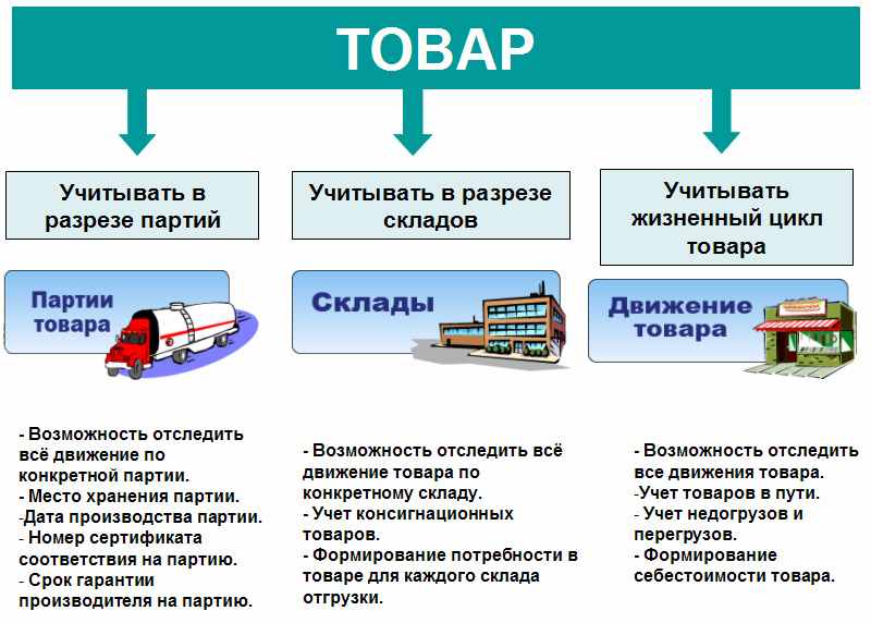 Модель производителя