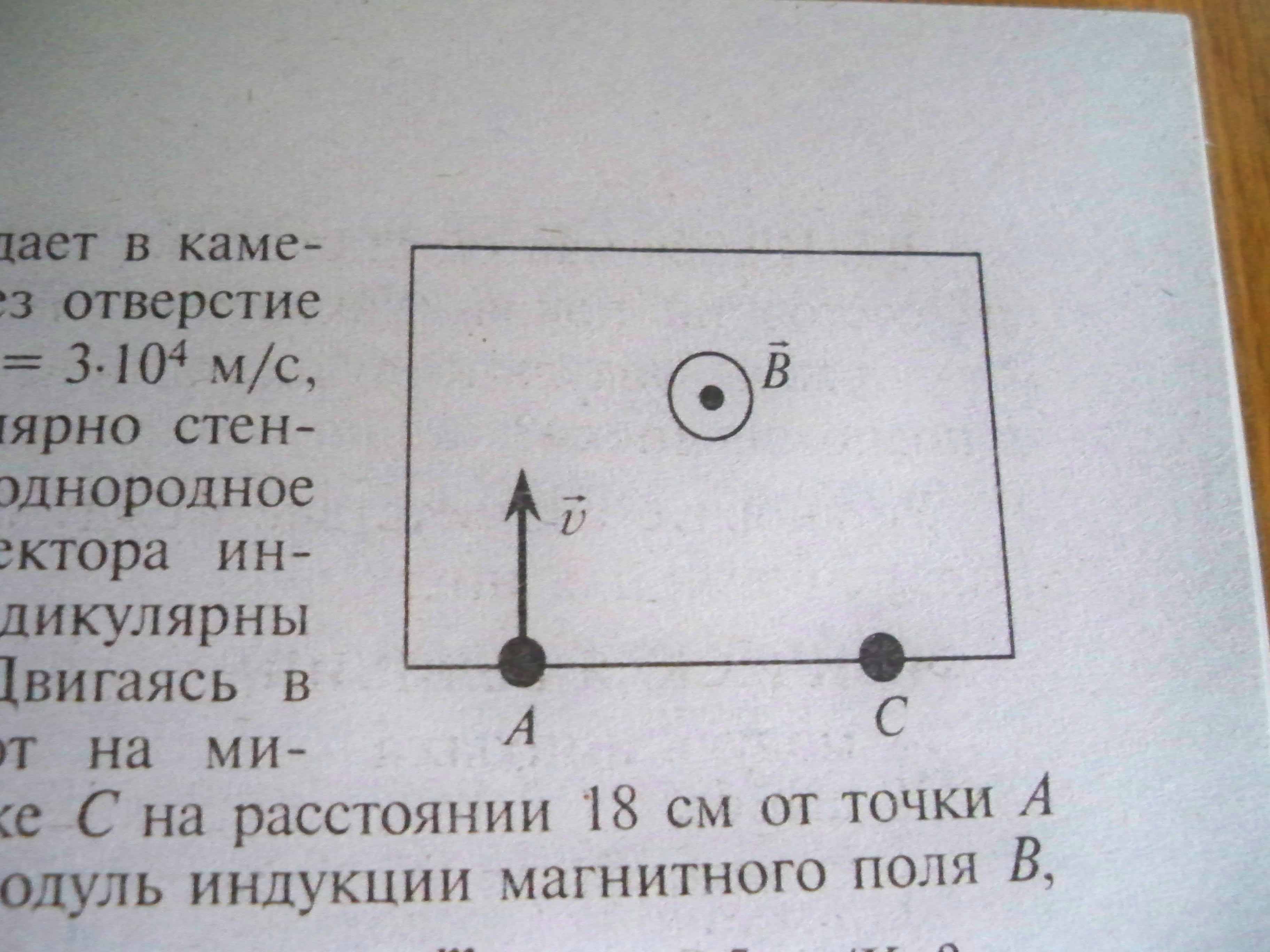 В однородном магнитном поле вектор индукции