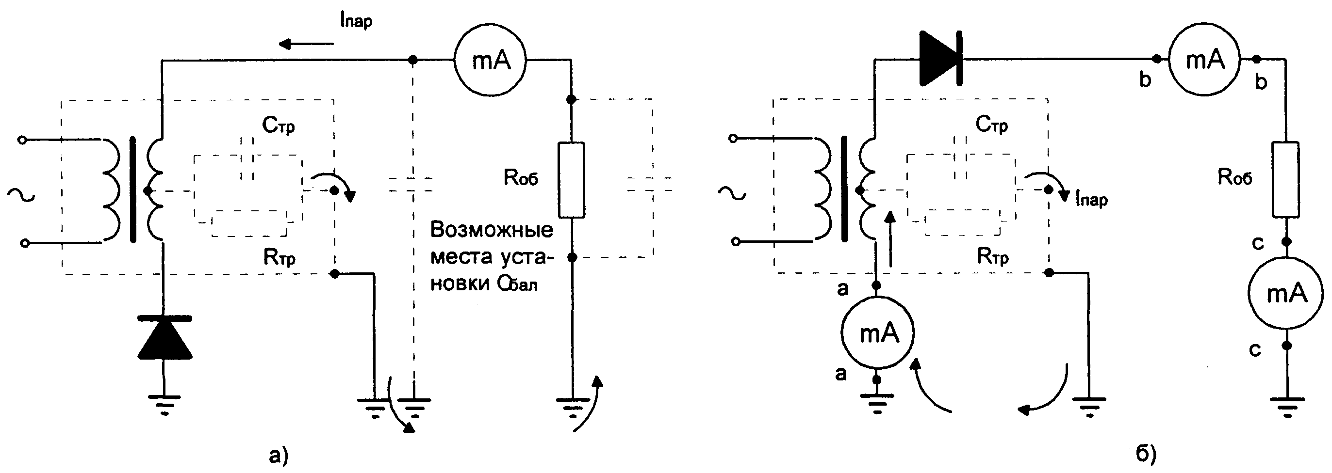 Испытание повышенным напряжением