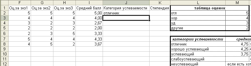 Определить средний балл в классе