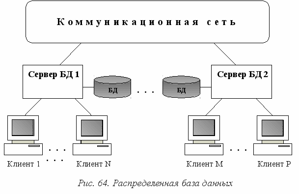 База распределен