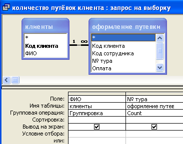 Запрос в режиме sql