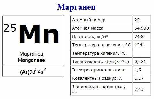 Марганец анализ. Масса марганца. Относительная атомная масса марганца. Атомный номер марганца. Марганец таблица.