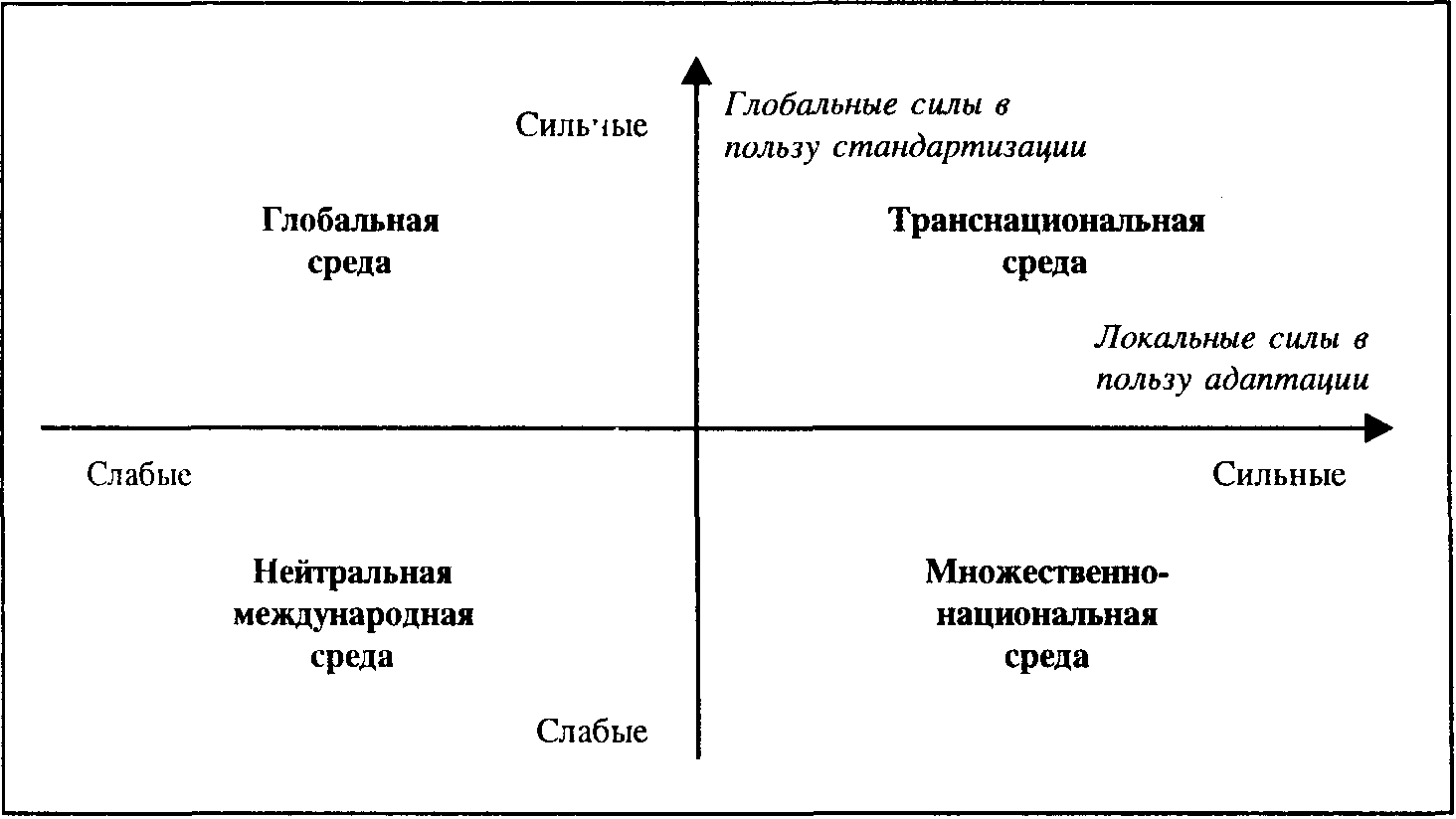 Сила среды. Глобальная среда. Локальный и глобальный маркетинг. Международная среда. Глобальная среда менеджмента это.