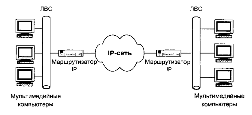 Связь ком. Схема компьютер компьютер IP телефония. Общая схема связи 2 компьютеров. Виды IP телефонии компьютер компьютер. Схема связи компьютер-телефон.