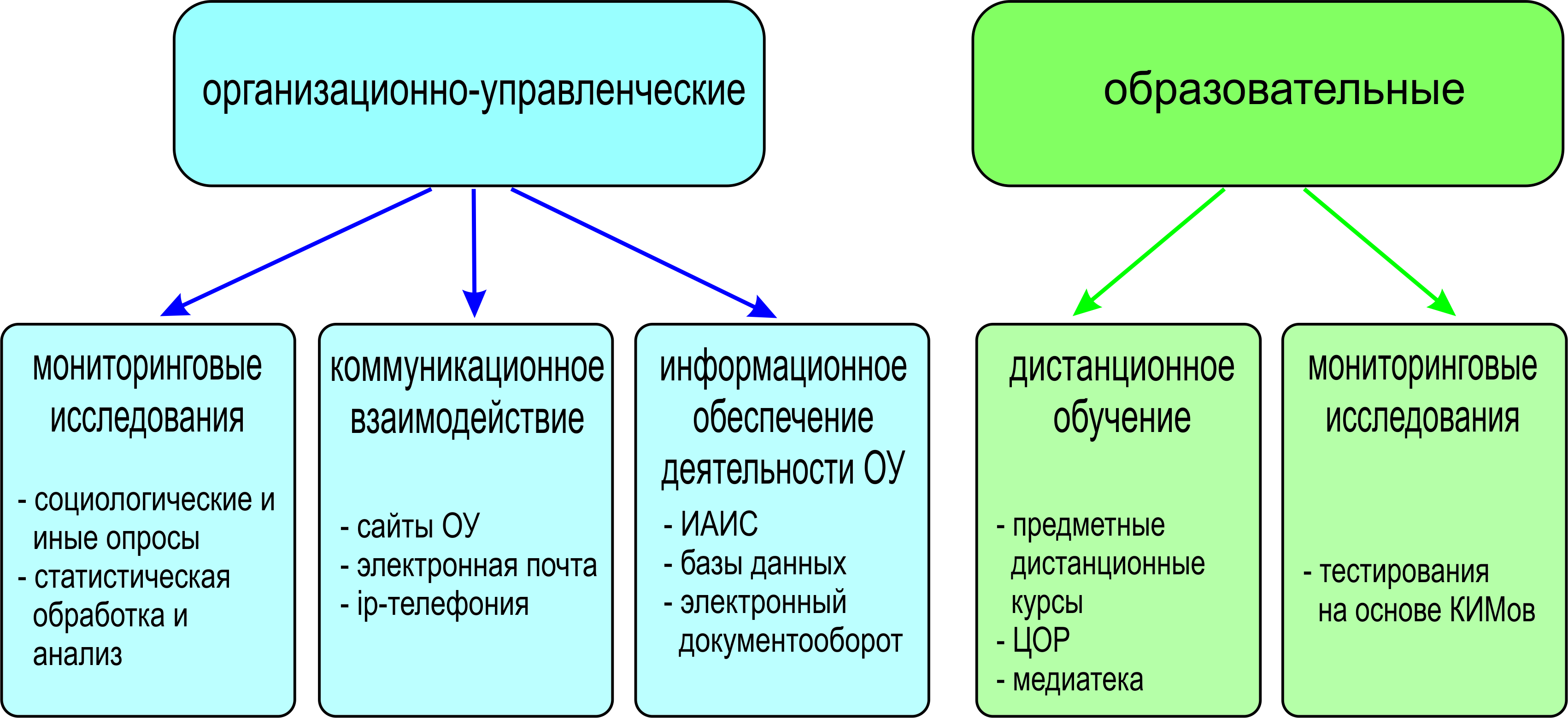 что такое дот в образовательном процессе фото 25