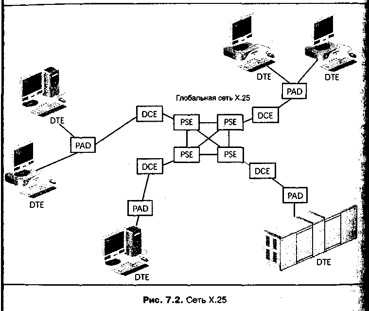 Каналы передачи данных в глобальных сетях. Глобальная компьютерная сеть схема. Глобальная вычислительная сеть схема. Схемы пакетной коммутации. Структура глобальной компьютерной сети.