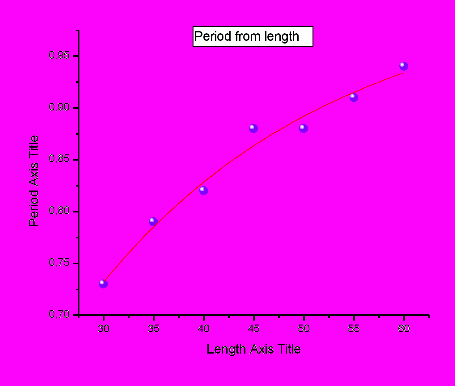 Найти отношение длин двух математических маятников, если отношение периодов их колебаний равно 1,5.