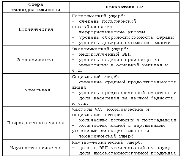 Сферы жизнедеятельности. Основания классификация сферы жизнедеятельности человека. Сферы жизнедеятельности таблица. Таблица основная классификация сферы жизнедеятельности. Основания классификация сферы жизнедеятельности человека таблица.