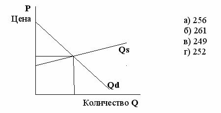 Уравнение функции спроса qd. Функция спроса на товар задана уравнением QD 50-2p. Функция спроса задана уравнением QD=50-2p. Функция спроса на товар задана уравнением. Функция спроса задана уравнением QD.