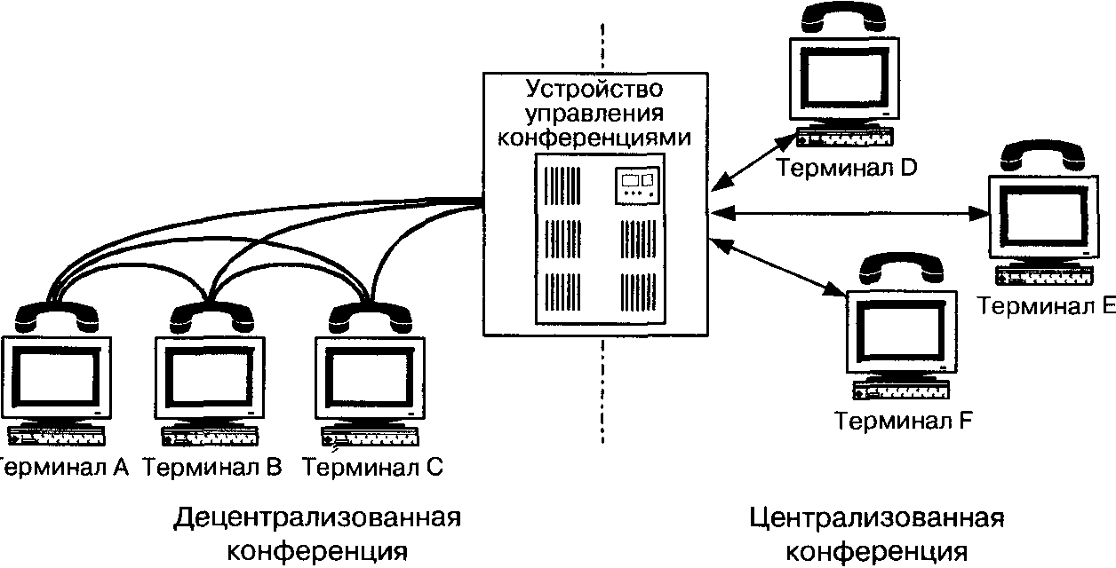 Н сеть