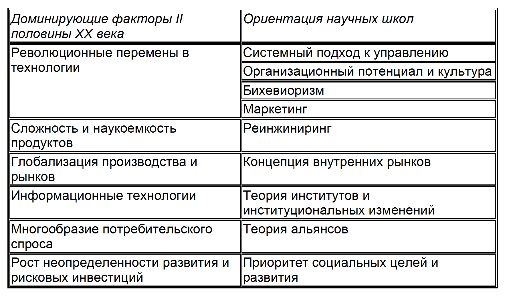 Фактор наукоемкости примеры. Теория альянсов в теории организации. Теория альянсов представители. Теория организационного потенциала 4 типа.