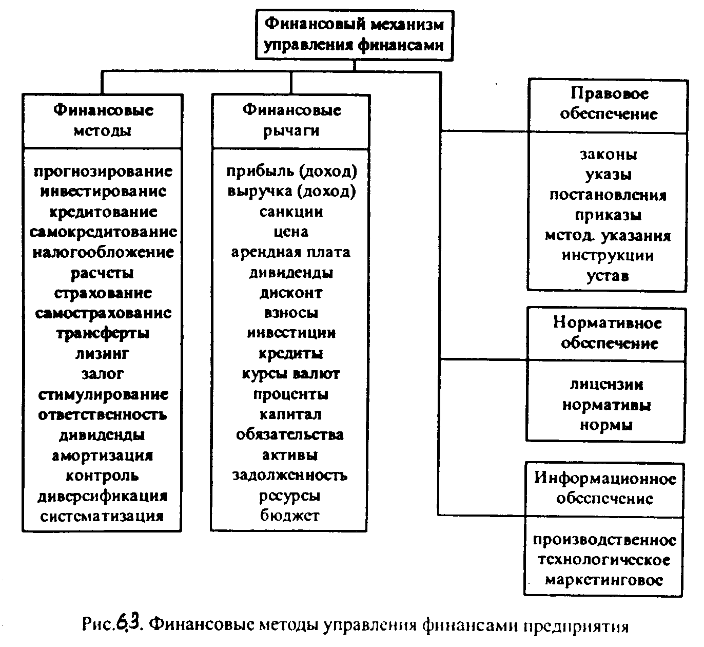 Отличие финансов. Отраслевые особенности влияющие на организацию финансов предприятий. Финансовые нормы и нормативы.