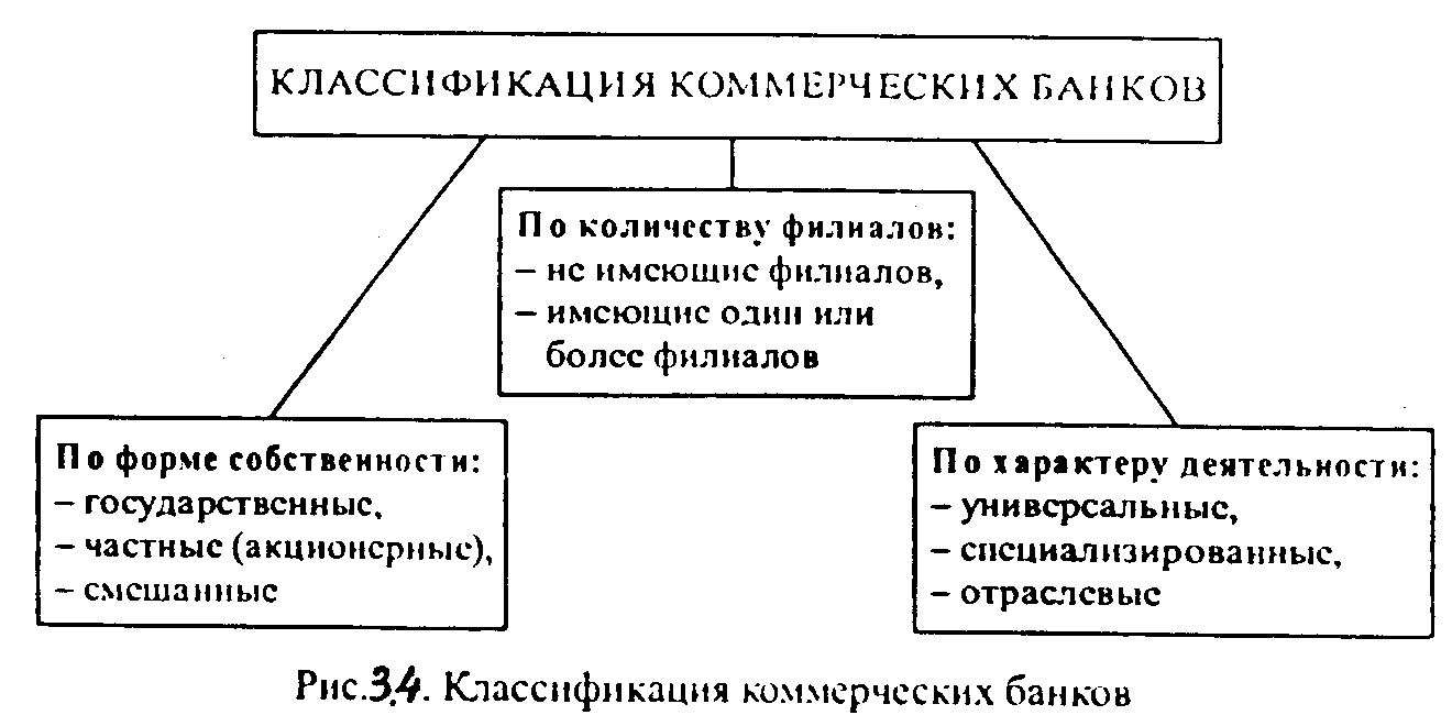 Сайт коммерческих банков