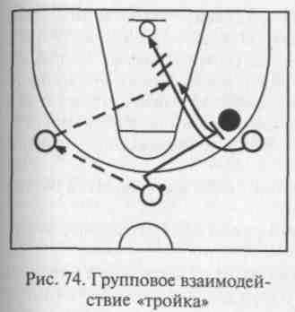 Схема 2 3 в баскетболе