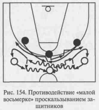 Мало защита. Комбинация малая восьмерка в баскетболе. Взаимодействие восьмерка баскетбол. Восьмерка в баскетболе схема. Тактика нападения малая восьмерка в баскетболе.