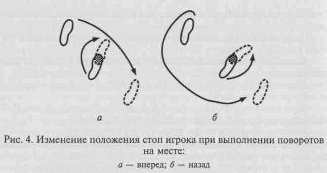 Изменение позиции. Повороты на месте в баскетболе. Маневрирование мяча. Выполнения поворота вперёд.. Повороты теоретические предпосылки.