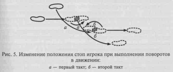 Смена положения тела. Повороты на месте схема. Смена позиции. Выполнение команд разворот изменение высоты изменение позиции. Изменение положения знака.