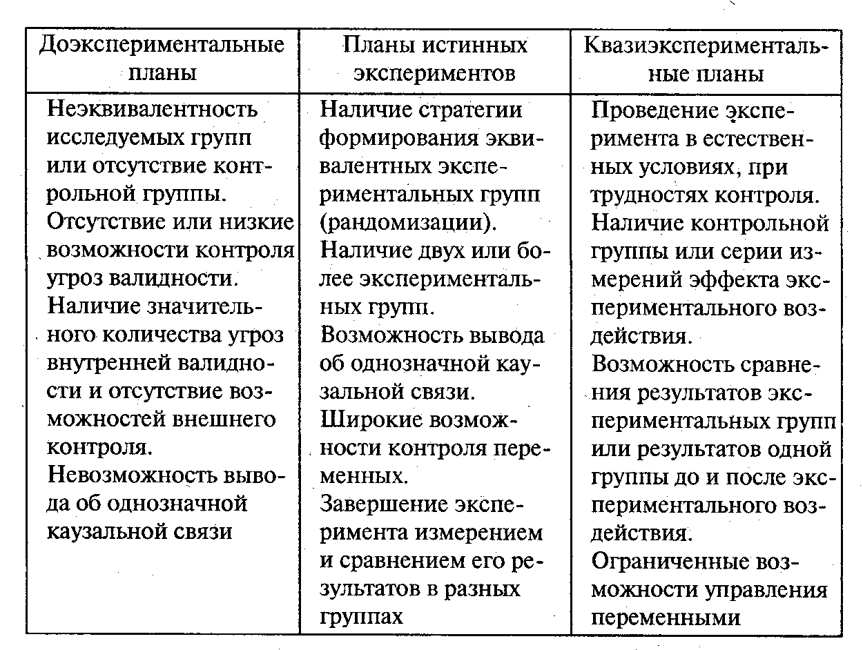 Примеры экспериментальных планов