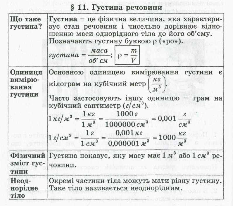 Маса дорівнює. Густина речовин. Таблиця густини речовин фізика. У яких одиницях вимірюється маса тіла. В яких одиницях вимірюється густина матеріалів?.