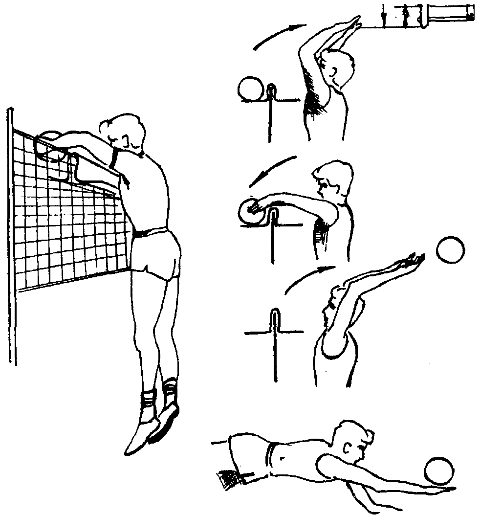 Удар с нападением. Волейбол блокирование нападающий удар техника. Блок в волейболе схема. Схема блокирования в волейболе. Техника блокирования мяча в волейболе.