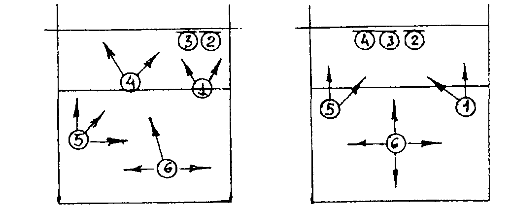 Тактика расстановки 3-3 в волейболе. Тактика защиты в волейболе схема. Схема тактики нападения в волейболе. Тактика действия в защите волейболе.
