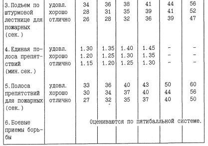 Нормативы псп мчс