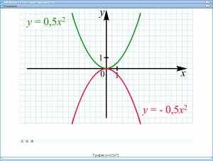Y 0.5 x 0. Y 0 5x график. График y=0,5. Y 0 5x 2 2x 2 график. Построение Графика функции y=0,5x.
