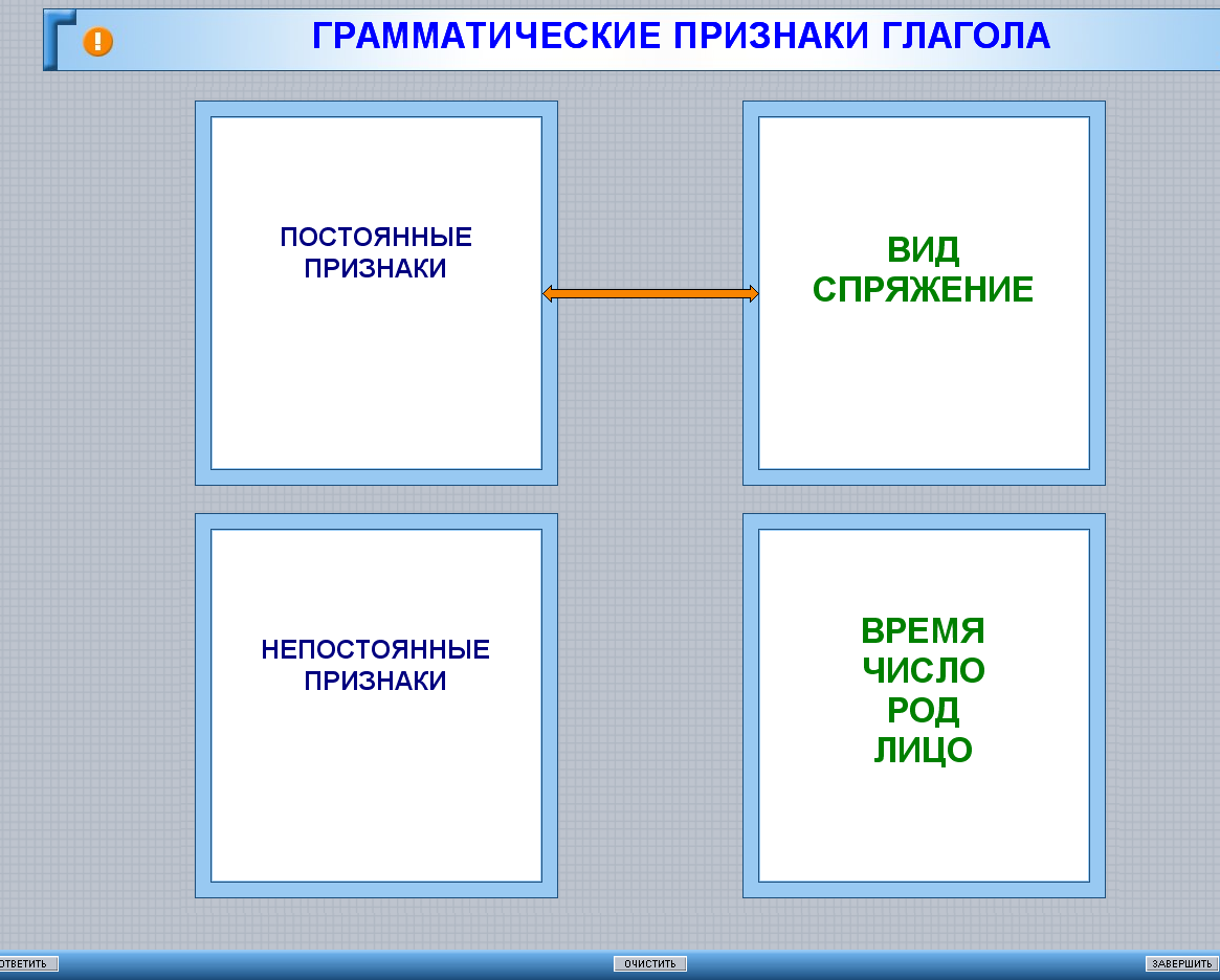 Разбор глагола постоянные и непостоянные признаки