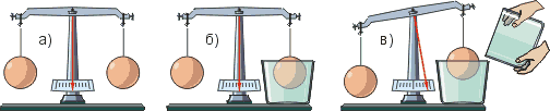 На рисунке изображены весы с помощью которых сравнили плотности шаров