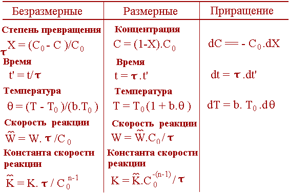 Степень превращения это