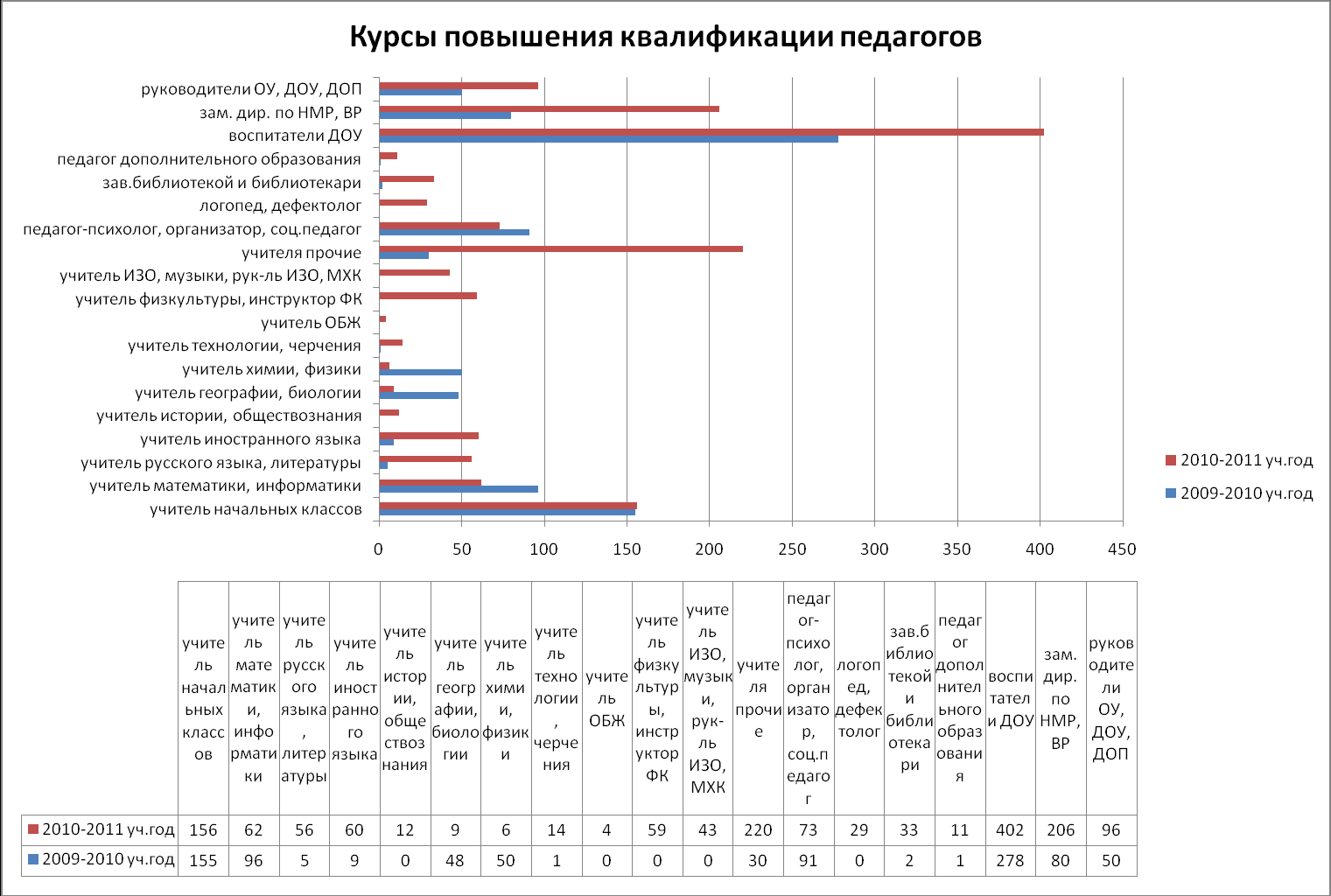 Анализ работы учителя физики