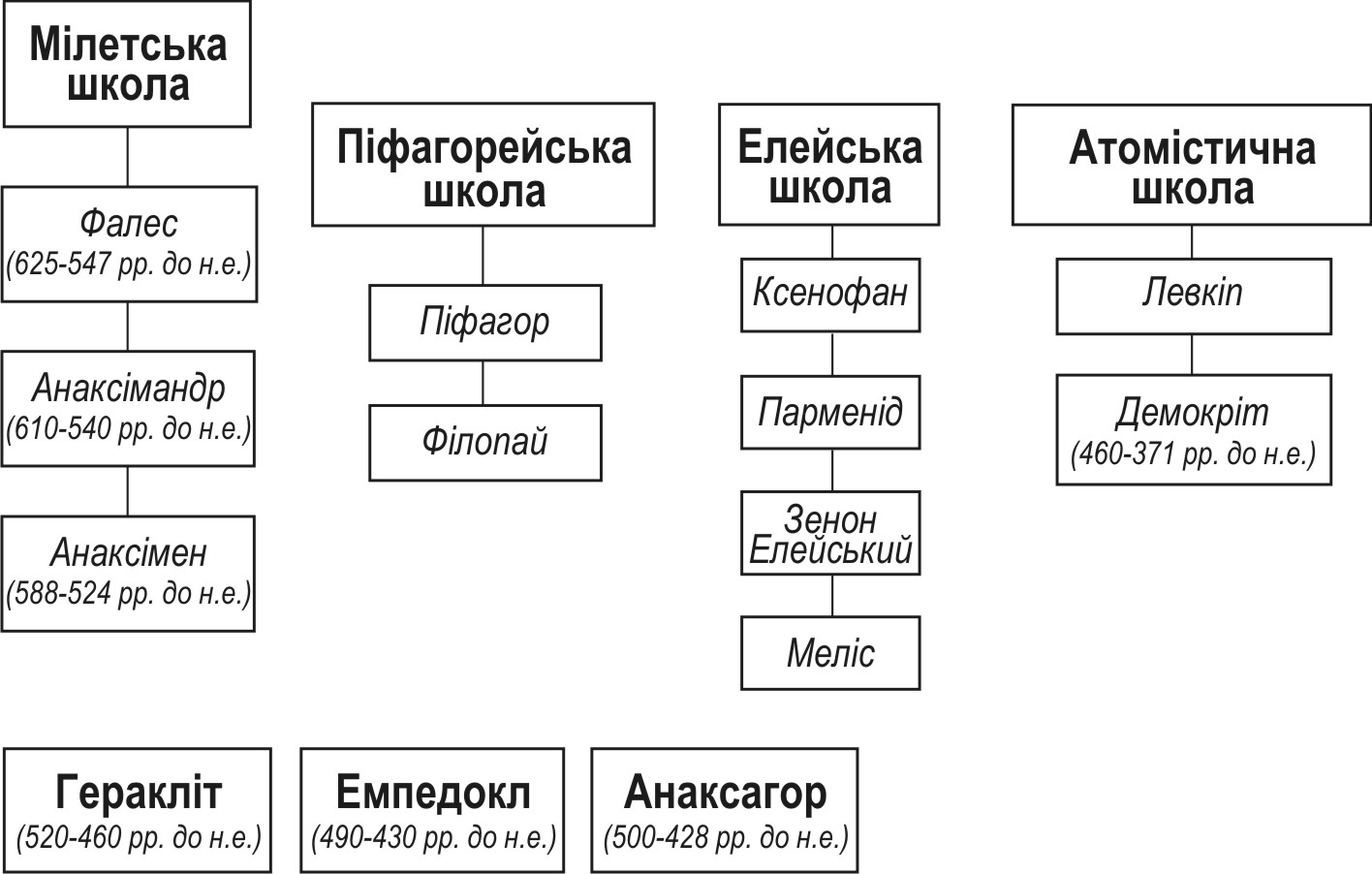 Современная философия школы