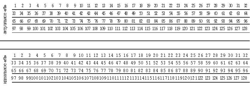 Тест т лири. Лири методика бланк. Метод диагностики межличностных отношений ДМО Л.Н.Собчик. Бланк методики ДМО Лири. Таблица опросника Лири.