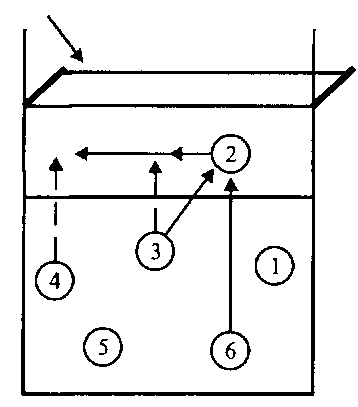 Действия нападения в волейболе. Система нападения через связующего игрока передней линии. Тактические действия в атаке в волейболе. Расстановка в волейболе 4-2 схема. Схема тактики нападения в волейболе.