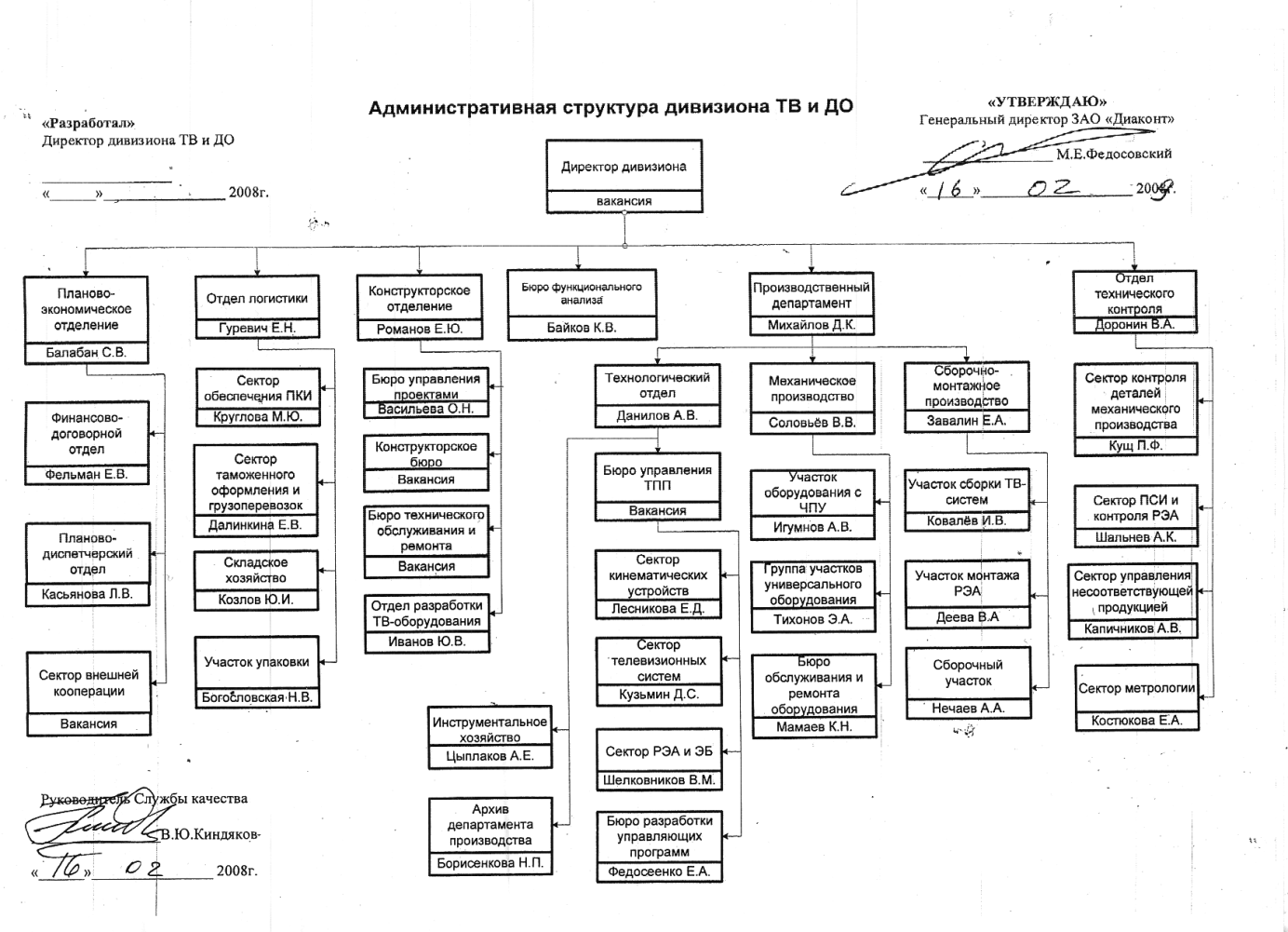 Договорной отдел