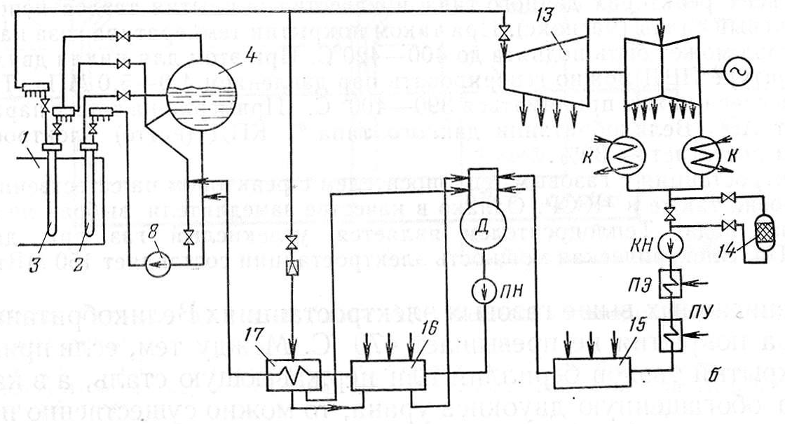 Тепловая схема ввэр. Тепловая схема АЭС ВВЭР 1000. Тепловая схема АЭС С ВВЭР. Парогенератор ВВЭР 1000 схема. Технологические схемы АЭС ВВЭР 1000.