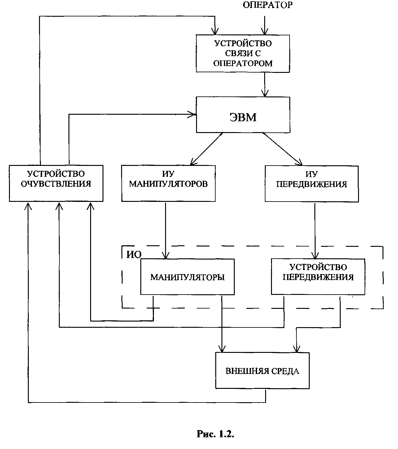 Технологическое оборудование гап