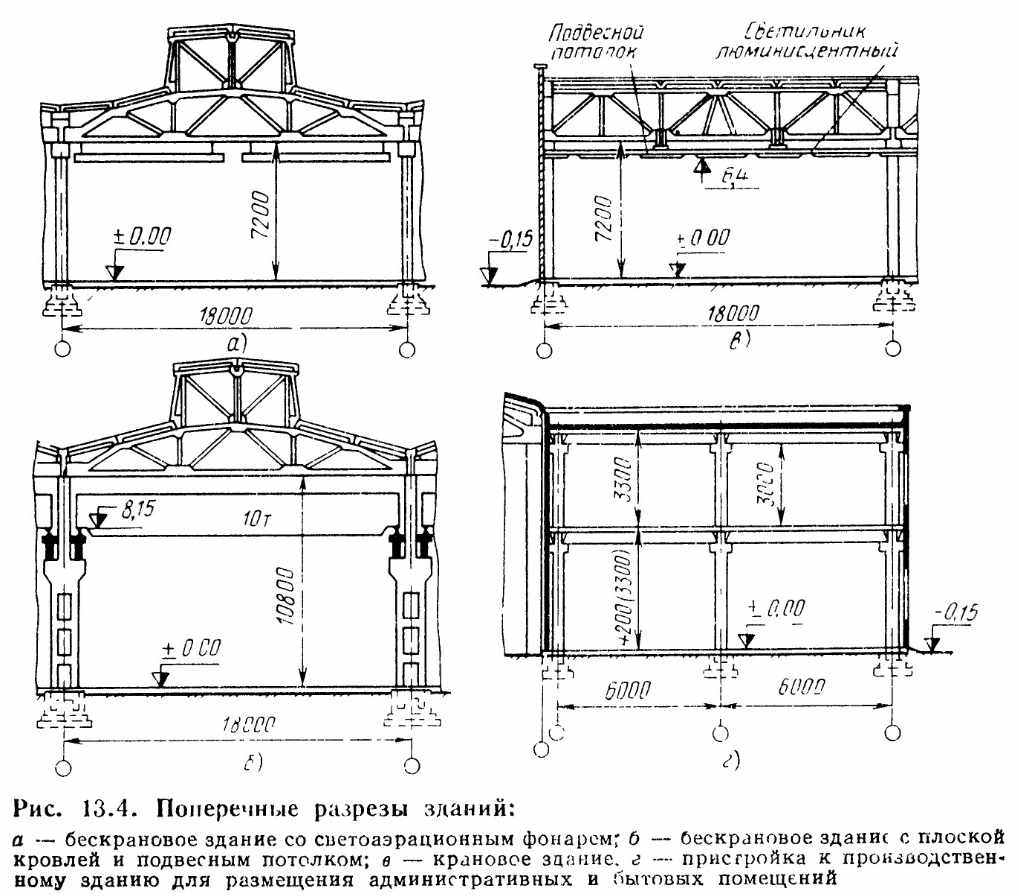 Светоаэрационные фонари промышленных зданий разрез