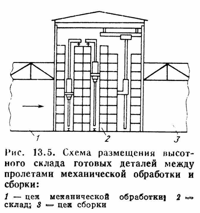 Компоновочная схема здания