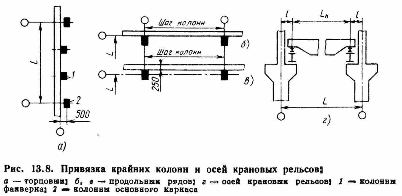 Оси рис. Привязки крановых рельсов к координационным осям здания. Привязка осей крановых рельсов. Привязка подкрановой балки 1000. Смещение оси балки с продольной оси пути.