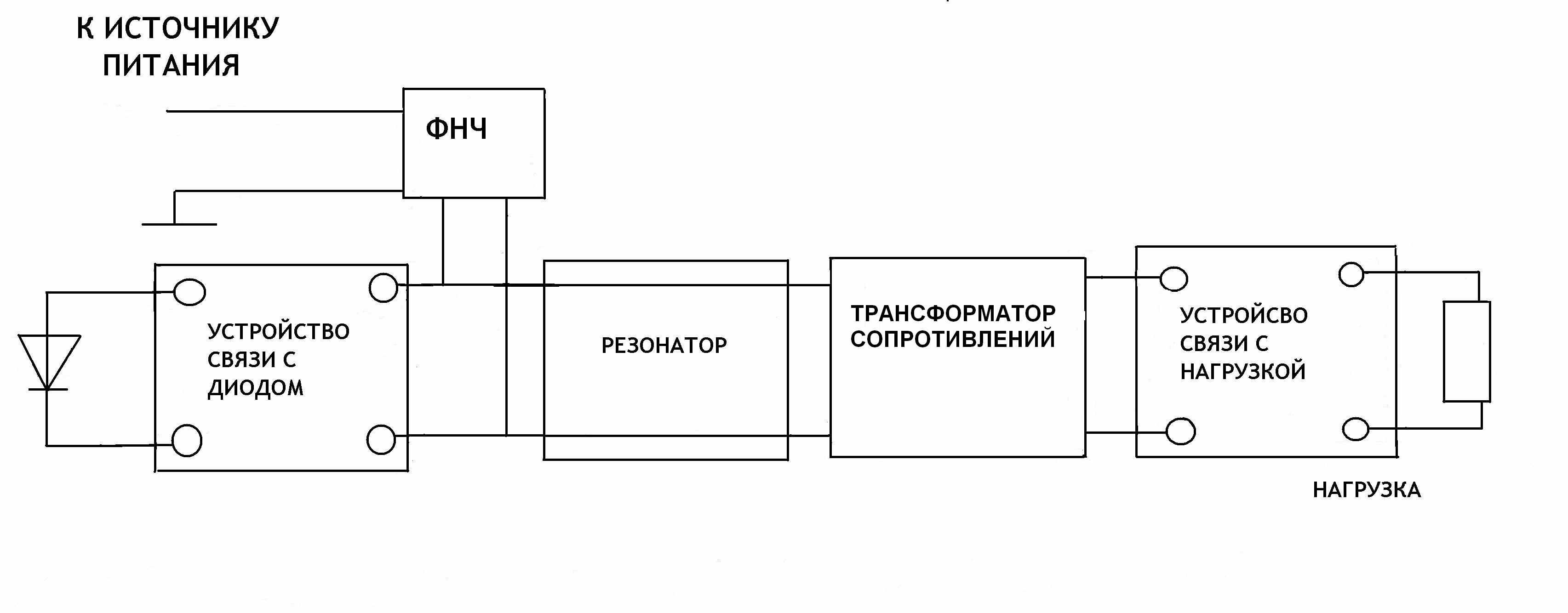 Свч автогенератор схема