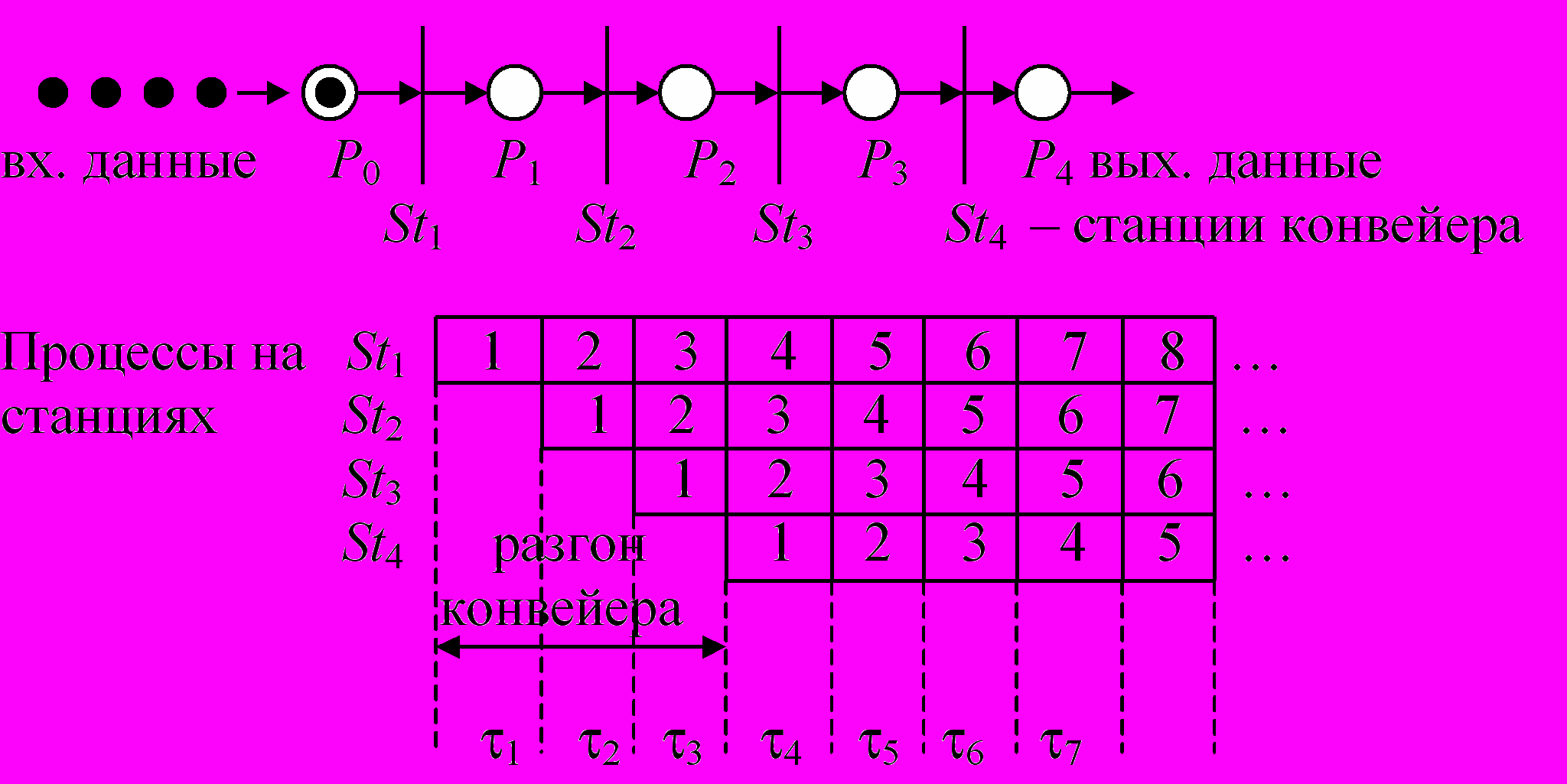 Лекция 8 Системное программирование. Системное проектирование  взаимодействия процессов. Сети Петри. Флаговые и пусковые функции.  Асинхронные протоколы