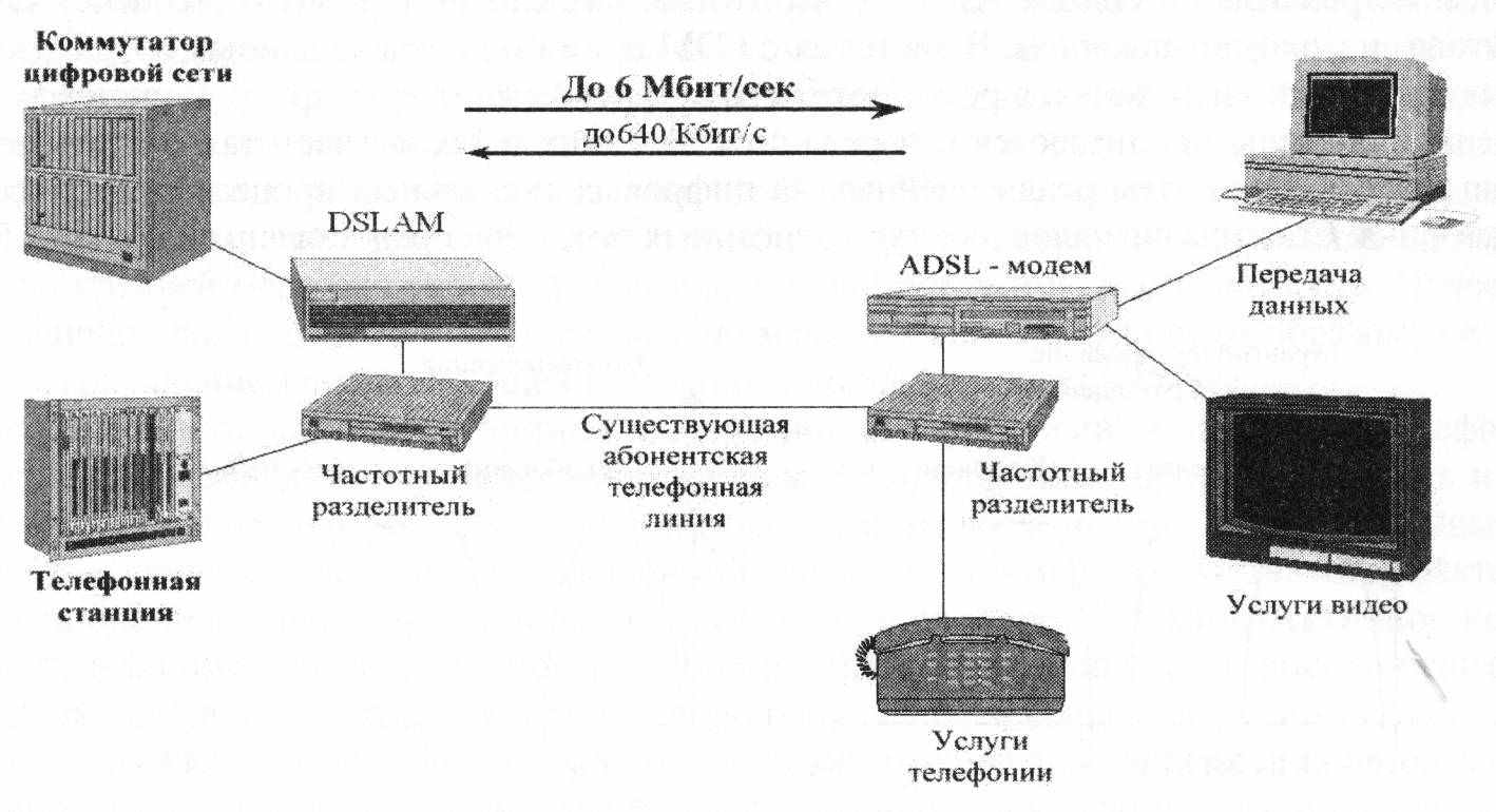 adsl проводка в доме влияет