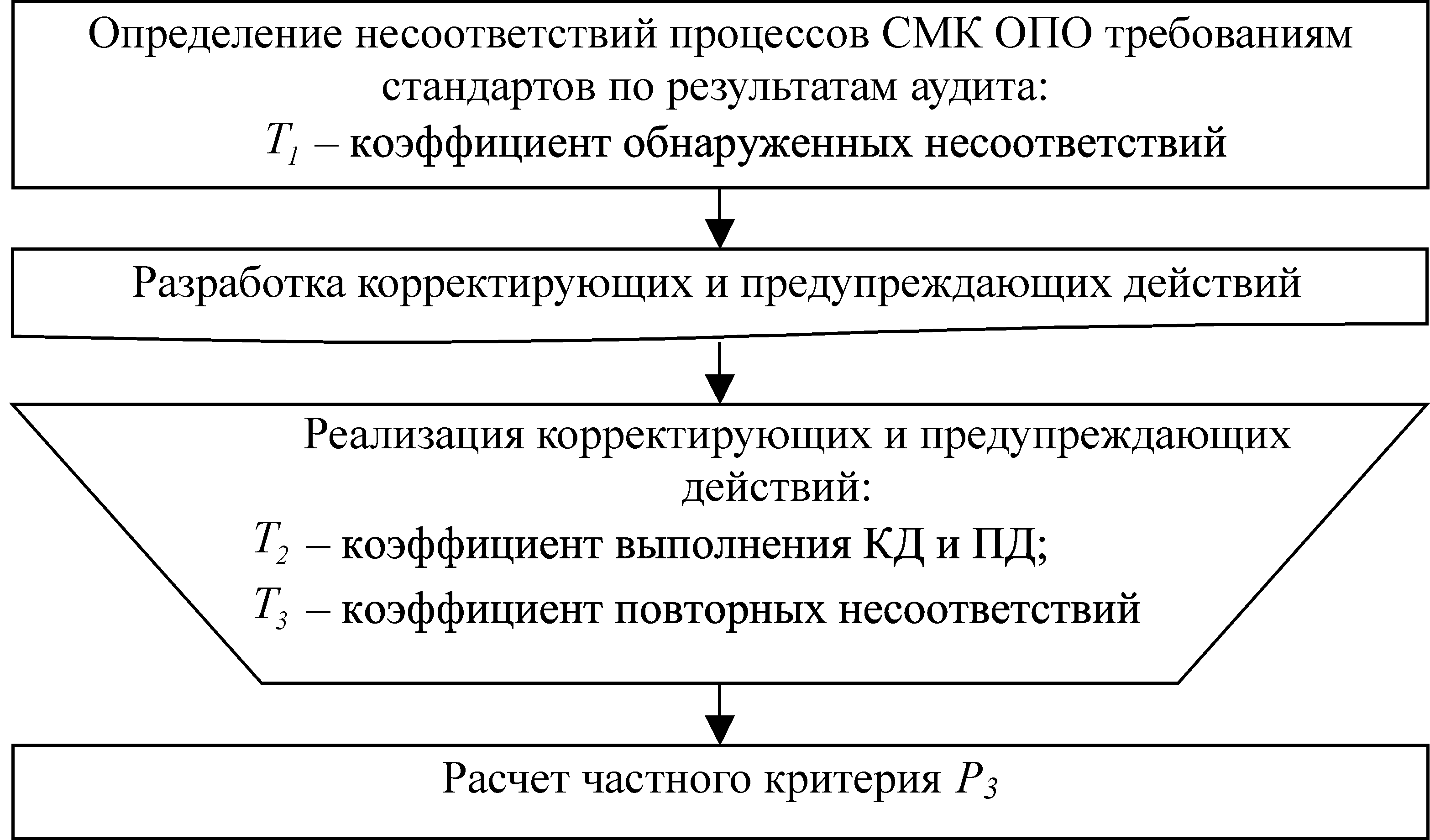 Примеры несоответствий смк. Примеры несоответствий по СМК. Причины несоответствий СМК примеры. Несоответствие в СМК. Система управления несоответствиями качества.