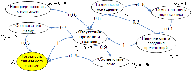 Когнитивная карта построение