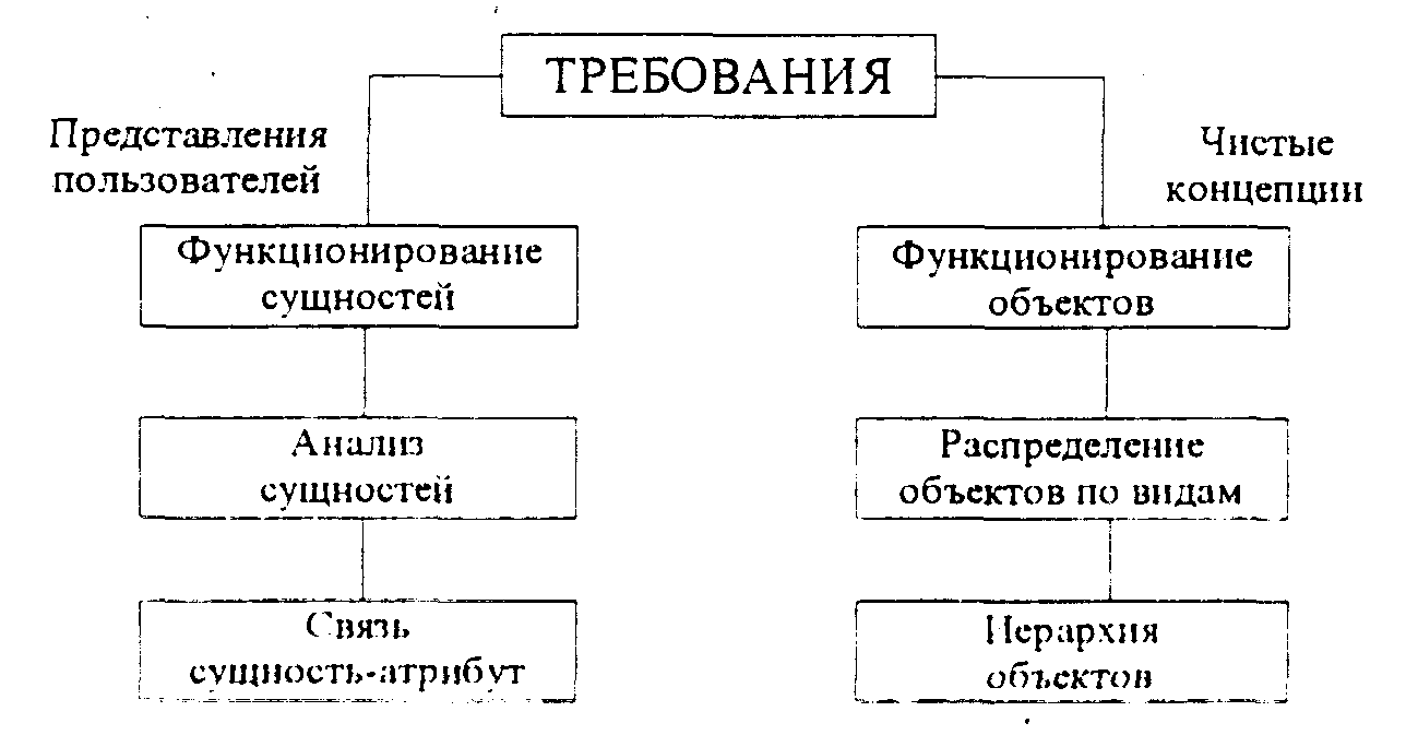 Эфирное соединение чистая концепция