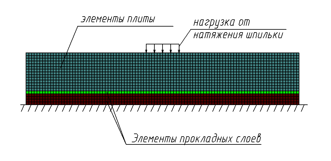 Плиты бмп на мостах