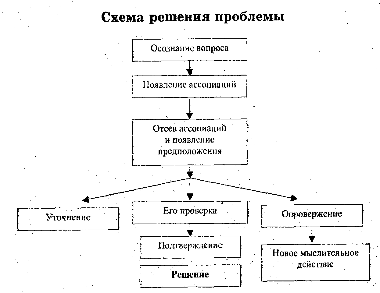 Схема решения проблемы